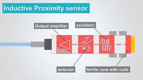 From Ultrasonic to Capacitive: Learn How the Right Proximity Sensor Transforms Industrial Automation