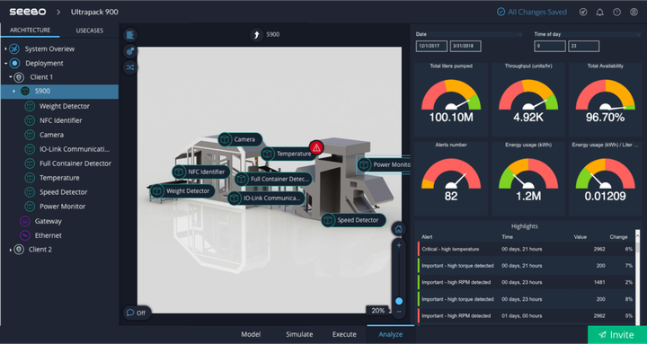 Exploring the Power of Digital Twin Software for Real-Time Insights