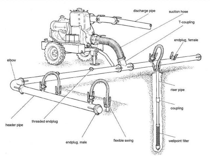 Key Benefits of Advanced Sludge Dewatering Techniques
