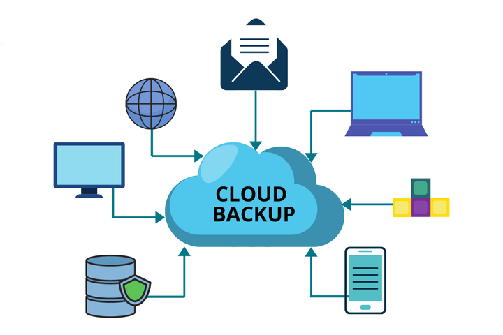 Understanding Cloud Backup Services and Their Benefits